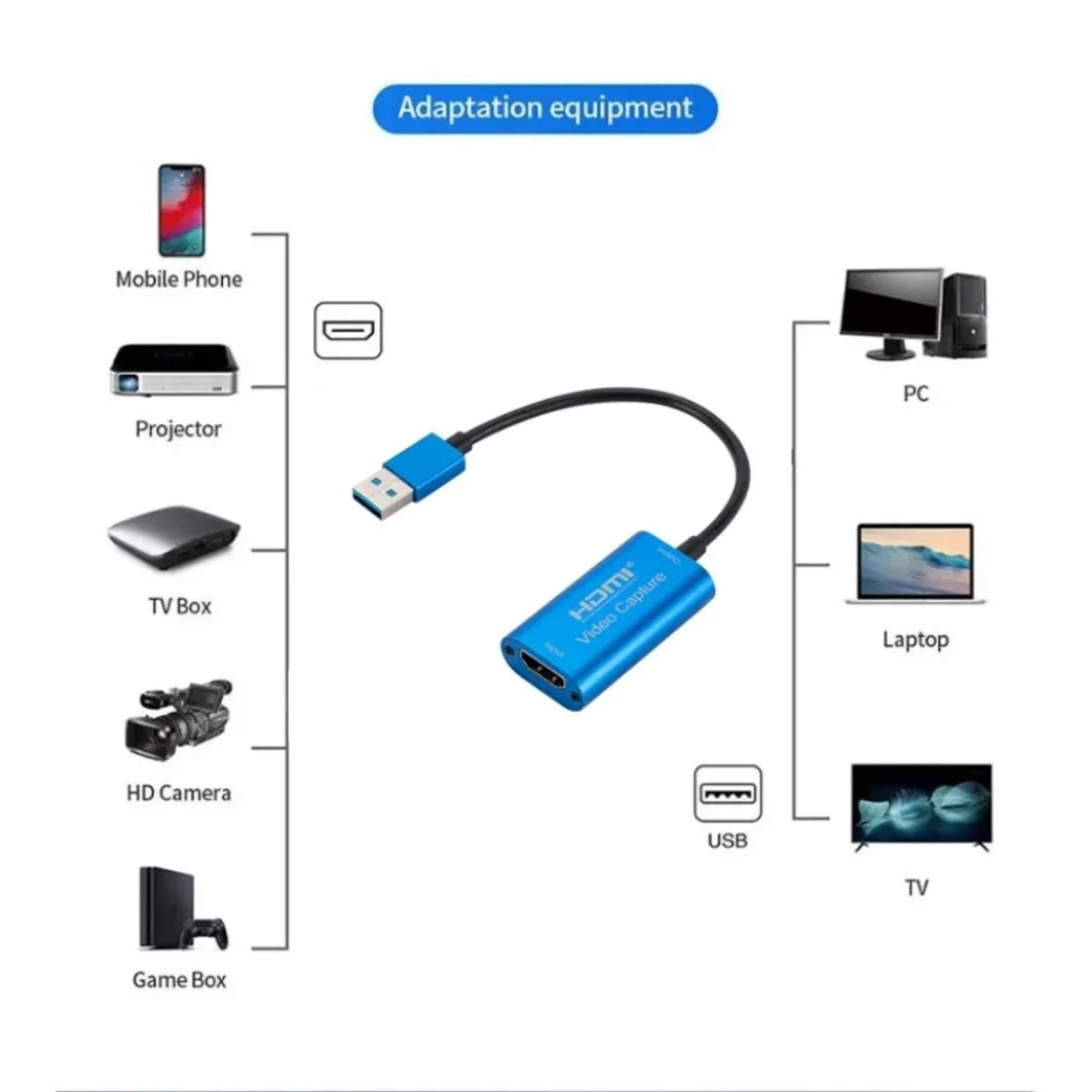 Tarjeta de captura de vídeo US - Webcam Hd 1080P reseña y precio
