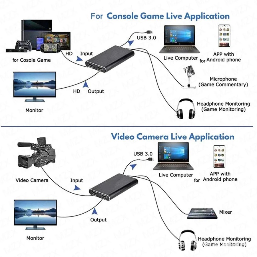 Tarjeta de captura de vídeo 4K - Webcam Hd 1080P reseña y precio