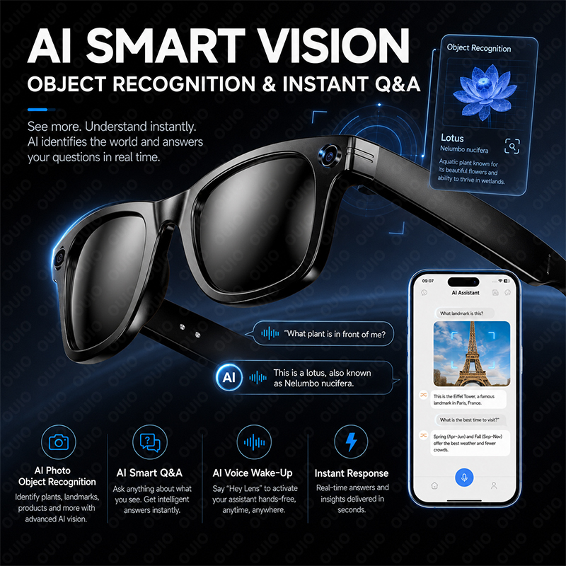 Gafas Inteligentes con Reconoc - Webcam Hd 1080P reseña y precio