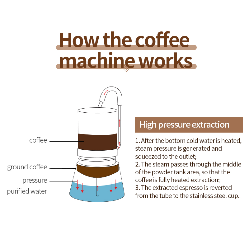 BRS-destilador de café para es - Home Office Moka reseña y precio